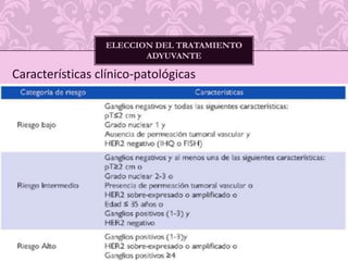 CONTRAINDICACIONESAdenopatías axilares clínicamente sospechosas.Tumores originados en cola axilar de la mama.