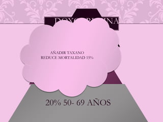 Lesión o trombosis vena axilar.Lesión nervios motores.Seromas.Disfunción del hombro.Edema de brazo y mama.Perdidas de sensibilidad (N. intercostobraquial)COMPLICACIONES