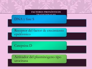 Factores pronósticos tradicionales