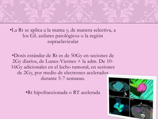 Secuela de tratamientoconservador de la mama (Tumorectomia)Gravedad no se relaciona con dosis de RT