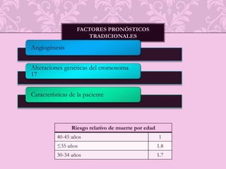 Factores pronósticos tradicionales