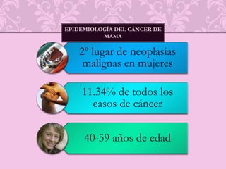 Epidemiología del cáncer de mama