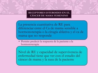 Capacidad fijadora de estrógeno en el ciclo menstrual Factores fisiológicos y clínicos que afectan los niveles de receptores 