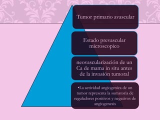 Receptores de hormonas peptidicas identificados en el ca de mamaLa PR facilita el crecimiento del ca de mama: tumores dependientes de PRLInhibe liberacion de GHAnálogos de LH-RH Zoladex: efecto antiestrogenico