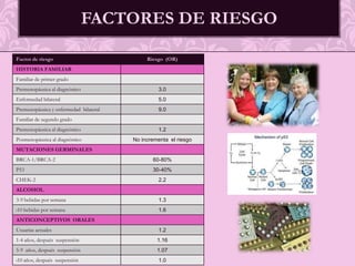 Factores de riesgo