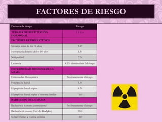 Factores de riesgo