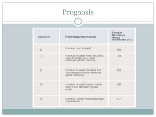 Prognosis
 