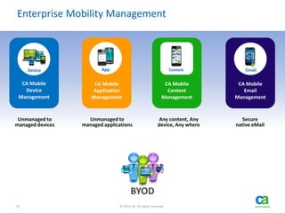 15 © 2014 CA. All rights reserved.
CA Mobile
Email
Management
Enterprise Mobility Management
Unmanaged to
managed devices
Secure
native eMail
Unmanaged to
managed applications
Any content, Any
device, Any where
Email
BYOD
CA Mobile
Device
Management
Device
CA Mobile
Application
Management
App
CA Mobile
Content
Management
Content
 
