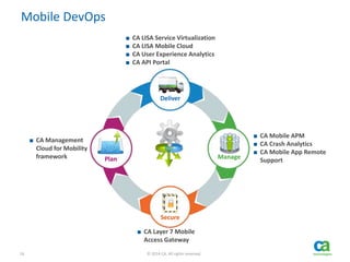 16 © 2014 CA. All rights reserved.
Mobile DevOps
Plan
Deliver
Manage
Secure
■ CA LISA Service Virtualization
■ CA LISA Mobile Cloud
■ CA User Experience Analytics
■ CA API Portal
■ CA Management
Cloud for Mobility
framework
■ CA Mobile APM
■ CA Crash Analytics
■ CA Mobile App Remote
Support
■ CA Layer 7 Mobile
Access Gateway
 