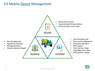 26 © 2014 CA. All rights reserved.
CA Mobile Device Management
SECURE
MANAGE SUPPORT
 Policy enforcement
 Quarantine jail-broken devices
 Email security, access mngt
 Remote wipe/lock
 Application blacklist
 Manage by policy
 Telecom Expense Mngmt
 User-friendly enroll
 Zero-touch configuration
 Enterprise App Store
 VPP support
 Track devices / Apps
 Keep Apps up-to-date
 OTA updates, confige
 