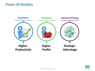 3 © 2014 CA. All rights reserved.
Power Of Mobility
Employees Customers Internet of Things
Higher
Productivity
Higher
Profits
Strategic
Advantage
 