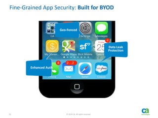 33 © 2014 CA. All rights reserved.
Fine-Grained App Security: Built for BYOD
Geo-Fenced
Enhanced Auth
Data Leak
Protection
 
