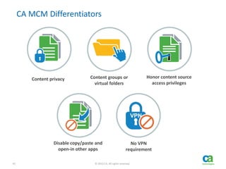 41 © 2013 CA. All rights reserved.
CA MCM Differentiators
Content privacy Content groups or
virtual folders
Honor content source
access privileges
Disable copy/paste and
open-in other apps
No VPN
requirement
 