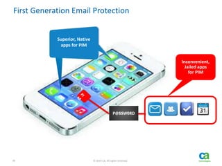 45 © 2014 CA. All rights reserved.
First Generation Email Protection
The traditional
“Container”
Superior, Native
apps for PIM
Inconvenient,
Jailed apps
for PIM
 