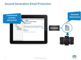 46 © 2014 CA. All rights reserved.
Unprotected
sensitive
information
Detached
attachments
Second Generation Email Protection
 