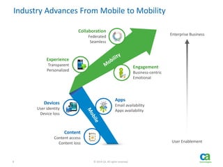 8 © 2014 CA. All rights reserved.
Industry Advances From Mobile to Mobility
Apps
Email availability
Apps availability
Content
Content access
Content loss
Devices
User identity
Device loss
Engagement
Business-centric
Emotional
Collaboration
Federated
Seamless
Experience
Transparent
Personalized
User Enablement
Enterprise Business
 