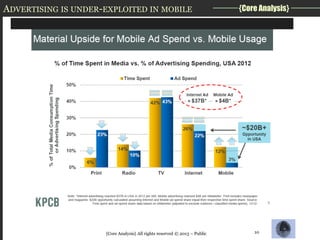 ADVERTISING IS UNDER-EXPLOITED IN MOBILE

{Core Analysis} All rights reserved © 2013 – Public

{Core Analysis}

10

 