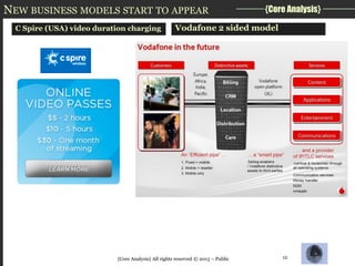 NEW BUSINESS MODELS START TO APPEAR
C Spire (USA) video duration charging

{Core Analysis}

Vodafone 2 sided model

{Core Analysis} All rights reserved © 2013 – Public

12

 