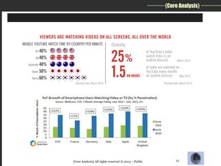 {Core Analysis}

{Core Analysis} All rights reserved © 2013 – Public

13

 