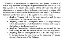 CAM mechanism and analysis in theory of machines | PPTX