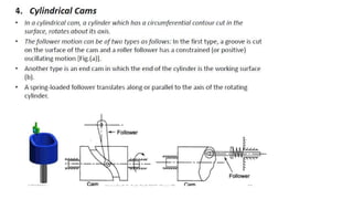CAM mechanism and analysis in theory of machines | PPTX
