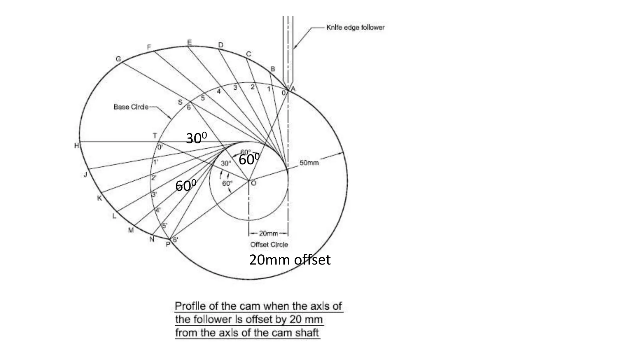 Cam and follower PPT