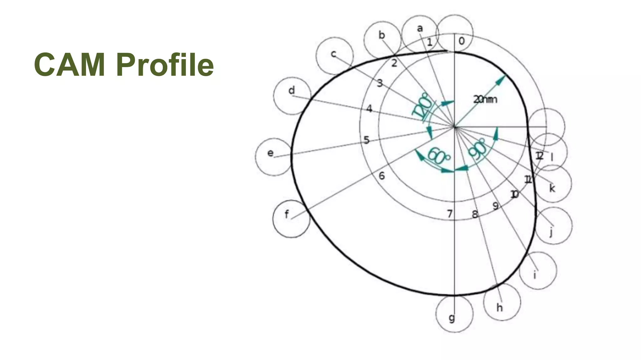 Cam and follower PPT