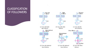 CLASSIFICATION
OF FOLLOWERS
 