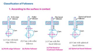 Reception Follower CAM and FOLLOWER.pdf
