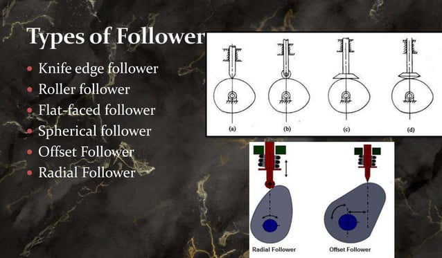CAM AND FOLLOWER MECHANISM.pptx