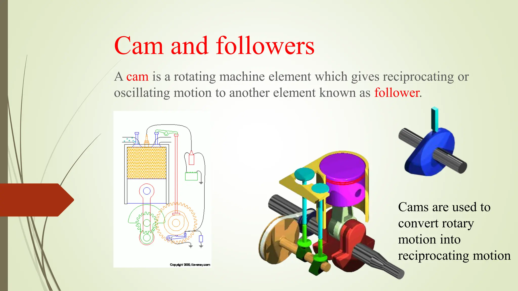 Cam and followers with Displacement, Velocity, Acceleration and Jerk