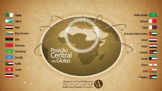 Posição
Central
noGlobo
Síria
Argélia
Djibuti
Egito
IlhasComores
Líbia
Marrocos
Mauritânia
Somália
Sudão
Tunísia
ArábiaSaudita
Bahrein
Qatar
EmiradosÁrabesUnidos
Iêmen
Iraque
Jordânia
Kuwait
Líbano
Omã
Palestina
 