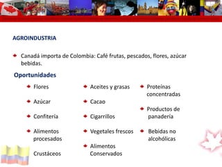 Cámara de Comercio Colombo Canadiense Colombo Canadian Chamber of Commerce Chambre de Commerce Colombo Canadienne Cámara de Comercio colomAGROINDUSTRIACanadá importa de Colombia: Café frutas, pescados, flores, azúcar bebidas. 