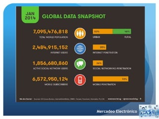 Mercadeo Electrónico 
 