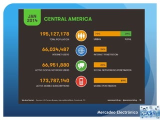 Mercadeo Electrónico 
 