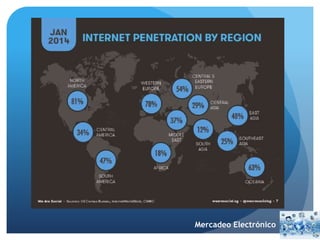 Mercadeo Electrónico 
 