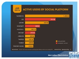 Mercadeo Electrónico 
 