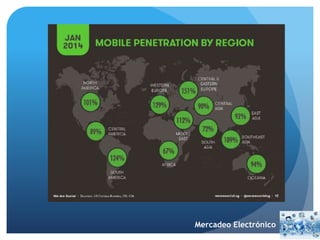 Mercadeo Electrónico 
 