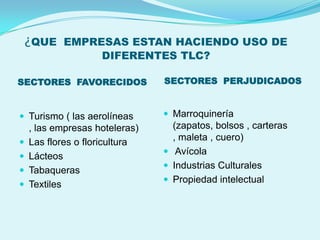 ¿QUE   EMPRESAS ESTAN HACIENDO USO DE
                DIFERENTES TLC?

SECTORES FAVORECIDOS            SECTORES PERJUDICADOS


 Turismo ( las aerolíneas       Marroquinería
    , las empresas hoteleras)     (zapatos, bolsos , carteras
   Las flores o floricultura     , maleta , cuero)
                                 Avícola
   Lácteos
                                 Industrias Culturales
   Tabaqueras
                                 Propiedad intelectual
   Textiles
 