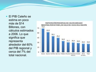  El PIB Caleño se
  estima en poco
  más de $14
  Billones, con
  cálculos estimados
  a 2006. Lo que
  significa que
  representa
  alrededor del 60%
  del PIB regional y
  cerca del 7% del
  total nacional.
 
