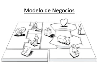 Modelo de Negocios 
 