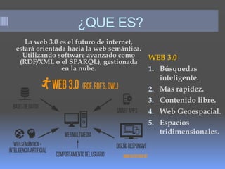¿QUE ES?
La web 3.0 es el futuro de internet,
estará orientada hacia la web semántica.
Utilizando software avanzado como
(RDF/XML o el SPARQL), gestionada
en la nube.
WEB 3.0
1. Búsquedas
inteligente.
2. Mas rapidez.
3. Contenido libre.
4. Web Geoespacial.
5. Espacios
tridimensionales.
 