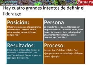 pygmalion
training people for great things



   Hay	
  cuatro	
  grandes	
  intentos	
  de	
  deﬁnir	
  el	
  
   liderazgo	
  
           Posición:	
                                                   Persona	
  
           El	
  lugar	
  que	
  ocupa	
  en	
  el	
  organigrama	
      Lo	
  importante	
  es	
  ‘quien’.	
  Liderazgo	
  por	
  
           deﬁne	
  un	
  líder.	
  	
  Ver9cal,	
  formal,	
            rasgos	
  de	
  carácter.	
  Los	
  lideres	
  nacen,	
  no	
  se	
  
           estructurado	
  y	
  estable	
  ¿	
  Pero	
  es	
             hacen.	
  Sin	
  embargo	
  	
  ¿son	
  todos	
  iguales?	
  
           siempre	
  real?	
                                            ¿Realmente	
  inﬂuyen	
  tanto,	
  o	
  existe	
  
                                                                         ‘roman9cismo’	
  del	
  líder?	
  



           Resultados:	
                                                 Proceso:	
  
           El	
  logro	
  hace	
  el	
  líder.	
  ¿Son	
  	
  ﬁables	
  los	
   Lo	
  que	
  ‘hace’	
  deﬁne	
  el	
  líder.	
  Son	
  
           resultados	
  como	
  deﬁnición?	
  ¿Y	
  es	
                       ejemplares	
  en	
  su	
  su	
  trabajo	
  y	
  lideran	
  
           e?co?Según	
  los	
  psicólogos,	
  sí:	
  pero	
  los	
  	
  
                                                                                con	
  el	
  ejemplo.	
  
           sociólogos	
  dicen	
  que	
  no.	
  
 