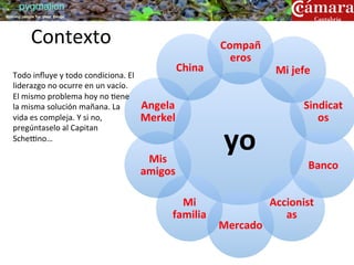 pygmalion
training people for great things




             Contexto	
                                                         Compañ
                                                                                  eros	
  	
  
                                                                   China	
                        Mi	
  jefe	
  
   Todo	
  inﬂuye	
  y	
  todo	
  condiciona.	
  El	
  
   liderazgo	
  no	
  ocurre	
  en	
  un	
  vacío.	
  
   El	
  mismo	
  problema	
  hoy	
  no	
  ?ene	
  
   la	
  misma	
  solución	
  mañana.	
  La	
             Angela	
                                          Sindicat
   vida	
  es	
  compleja.	
  Y	
  si	
  no,	
            Merkel	
                                             os	
  	
  

                                                                                 yo	
  
   pregúntaselo	
  al	
  Capitan	
  
   Scheeno…	
  

                                                           Mis	
  
                                                                                                              Banco	
  	
  
                                                          amigos	
  

                                                                    Mi	
                         Accionist
                                                                  familia	
                         as	
  	
  
                                                                                Mercado	
  
 