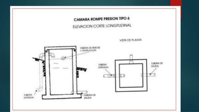 Camara rompe presion