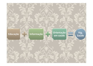 Educação Informação
Orientação
em saúde
Vig.
Saúde
 