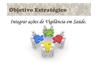 Objetivo Estratégico
Integrar ações de Vigilância em Saúde.
 