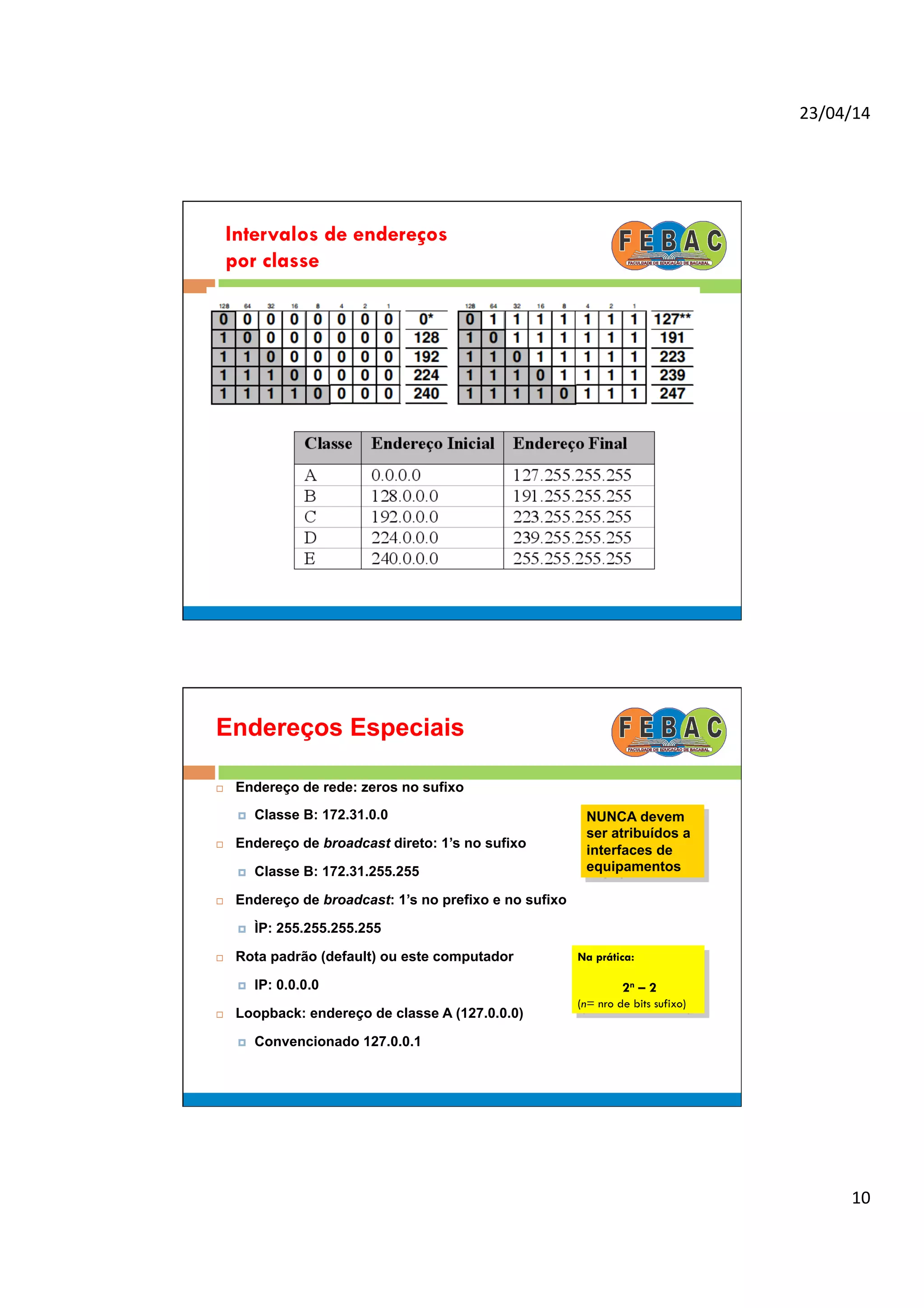 23/04/14	
  
10	
  
Intervalos de endereços
por classe
Endereços Especiais
¨  Endereço de rede: zeros no sufixo
¤  Classe B: 172.31.0.0
¨  Endereço de broadcast direto: 1’s no sufixo
¤  Classe B: 172.31.255.255
¨  Endereço de broadcast: 1’s no prefixo e no sufixo
¤  ÌP: 255.255.255.255
¨  Rota padrão (default) ou este computador
¤  IP: 0.0.0.0
¨  Loopback: endereço de classe A (127.0.0.0)
¤  Convencionado 127.0.0.1
NUNCA devem
ser atribuídos a
interfaces de
equipamentos
Na prática:
2n – 2
(n= nro de bits sufixo)
 