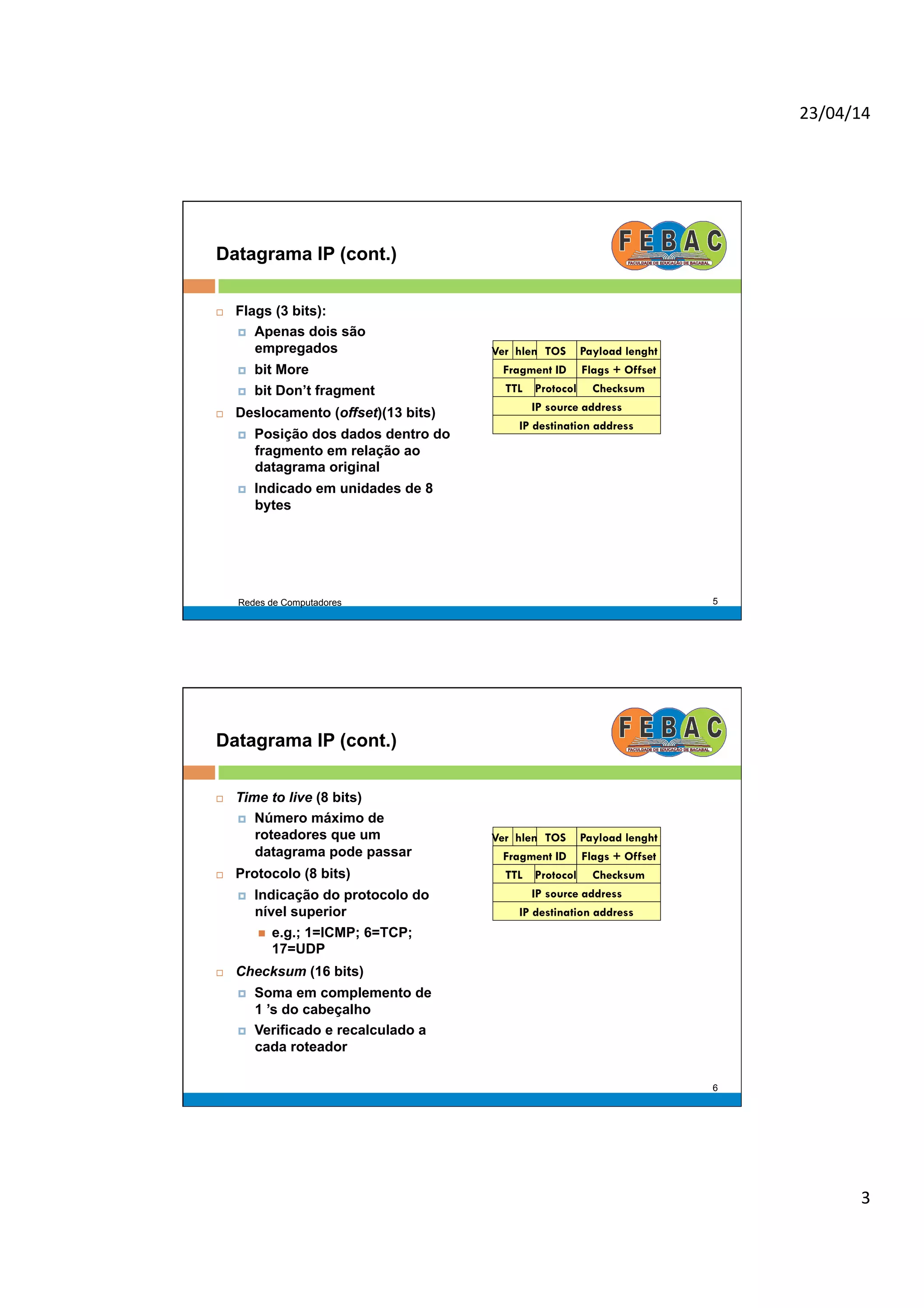 23/04/14	
  
3	
  
Datagrama IP (cont.)
¨  Flags (3 bits):
¤  Apenas dois são
empregados
¤  bit More
¤  bit Don’t fragment
¨  Deslocamento (offset)(13 bits)
¤  Posição dos dados dentro do
fragmento em relação ao
datagrama original
¤  Indicado em unidades de 8
bytes
Payload lenghtTOS
Flags + Offset
TTL Protocol Checksum
IP source address
IP destination address
Ver hlen
Fragment ID
Redes de Computadores 5
Datagrama IP (cont.)
¨  Time to live (8 bits)
¤  Número máximo de
roteadores que um
datagrama pode passar
¨  Protocolo (8 bits)
¤  Indicação do protocolo do
nível superior
n  e.g.; 1=ICMP; 6=TCP;
17=UDP
¨  Checksum (16 bits)
¤  Soma em complemento de
1 ’s do cabeçalho
¤  Verificado e recalculado a
cada roteador
Payload lenghtTOS
Flags + Offset
TTL Protocol Checksum
IP source address
IP destination address
Ver hlen
Fragment ID
6
 