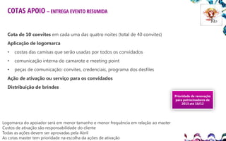 COTAS APOIO – ENTREGA EVENTO RESUMIDA
Cota de 10 convites em cada uma das quatro noites (total de 40 convites)
Aplicação de logomarca
•

costas das camisas que serão usadas por todos os convidados

•

comunicação interna do camarote e meeting point

•

peças de comunicação: convites, credenciais, programa dos desfiles

Ação de ativação ou serviço para os convidados
Distribuição de brindes
Prioridade de renovação
para patrocinadores de
2013 até 10/12

Logomarca do apoiador será em menor tamanho e menor frequência em relação ao master
Custos de ativação são responsabilidade do cliente
Todas as ações devem ser aprovadas pela Abril
As cotas master tem prioridade na escolha da ações de ativação

 